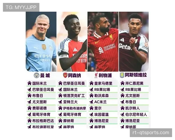 五大联赛四强占四席，意大利球队连续两年无缘欧冠四强